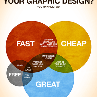 How would you like your graphic design poster